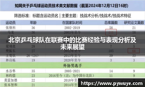 北京乒乓球队在联赛中的比赛经验与表现分析及未来展望